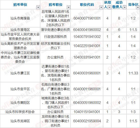 广州公务员考试网(广州市公务员录取公示)