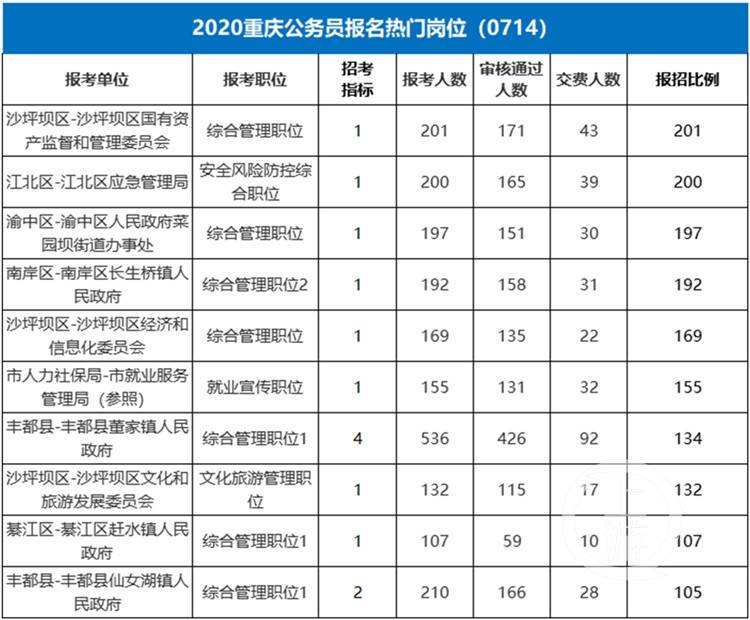 重庆公务员论坛(重庆公务员省考论坛)