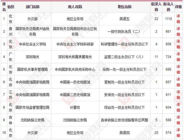 国家公务员报考指南(专科生考公务员太坑了)