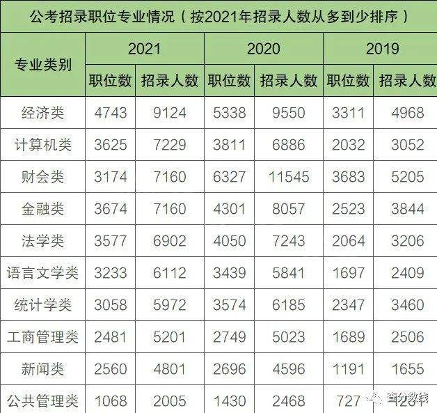 大专生考公务员(大专生考公务员现实吗)