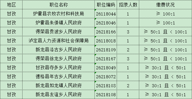 四川公务员考试报名(四川公务员2022年省考)
