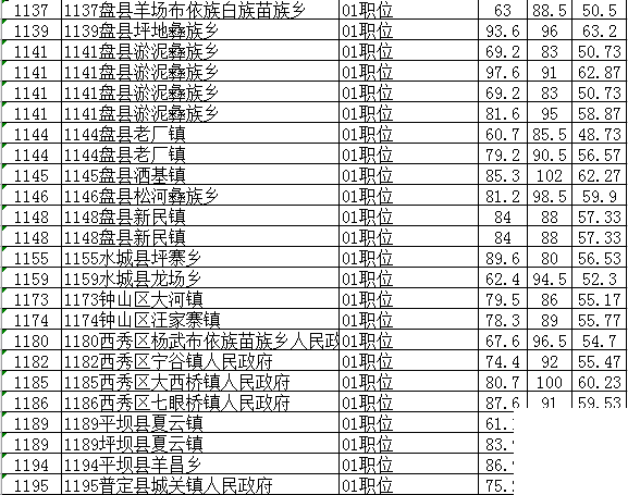 贵州163人事(163人事考试信息网)