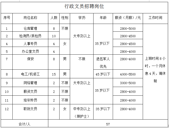贵州163人事(163人事考试信息网)