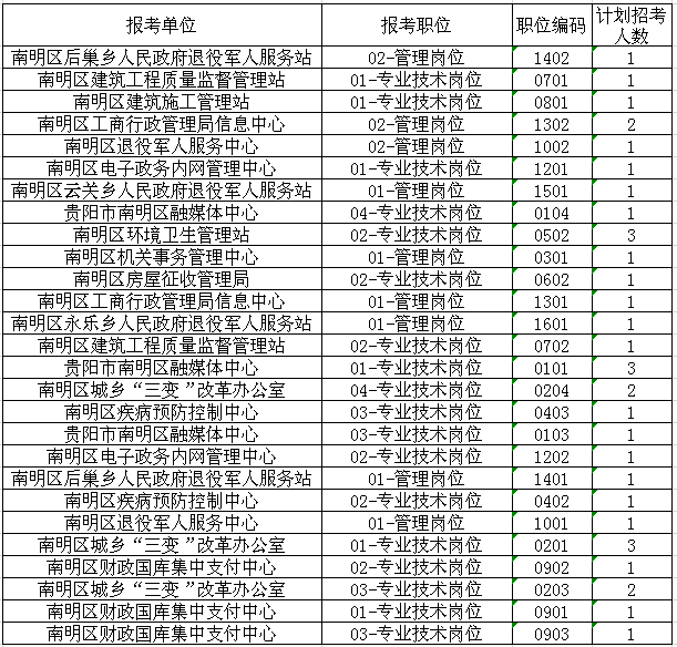 贵州人事考试网163(163贵州人事考试网贵)