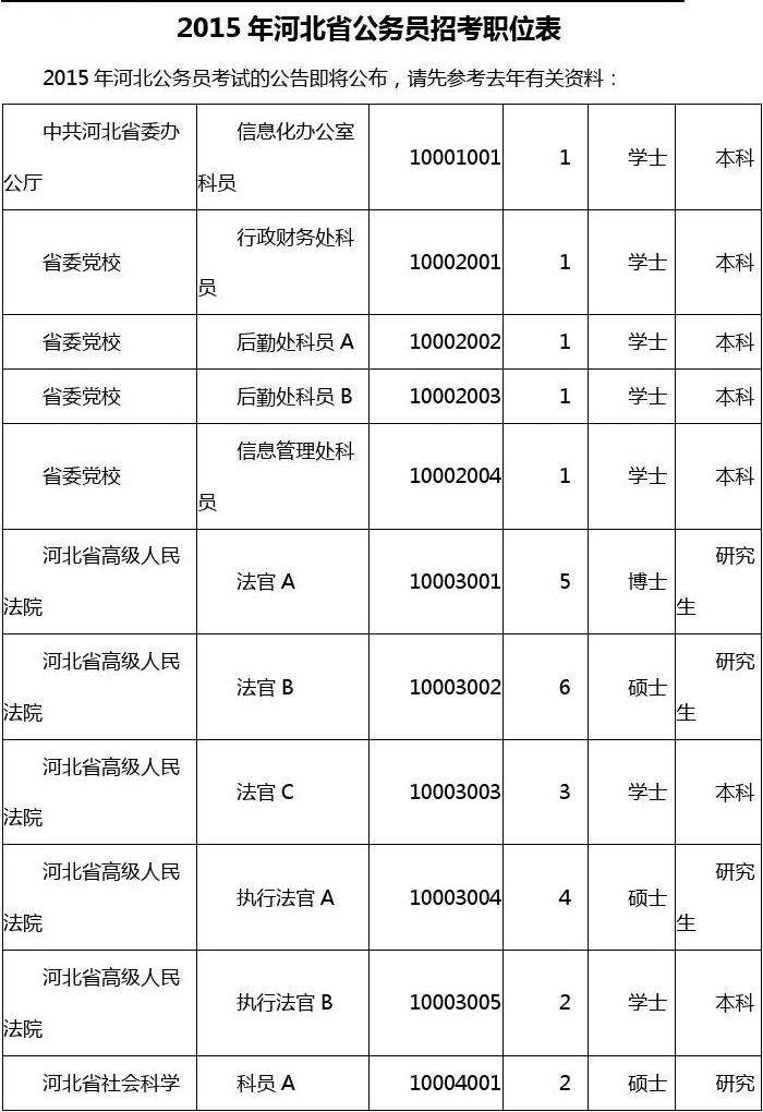 国考公务员职位表(公务员都有哪些职位)