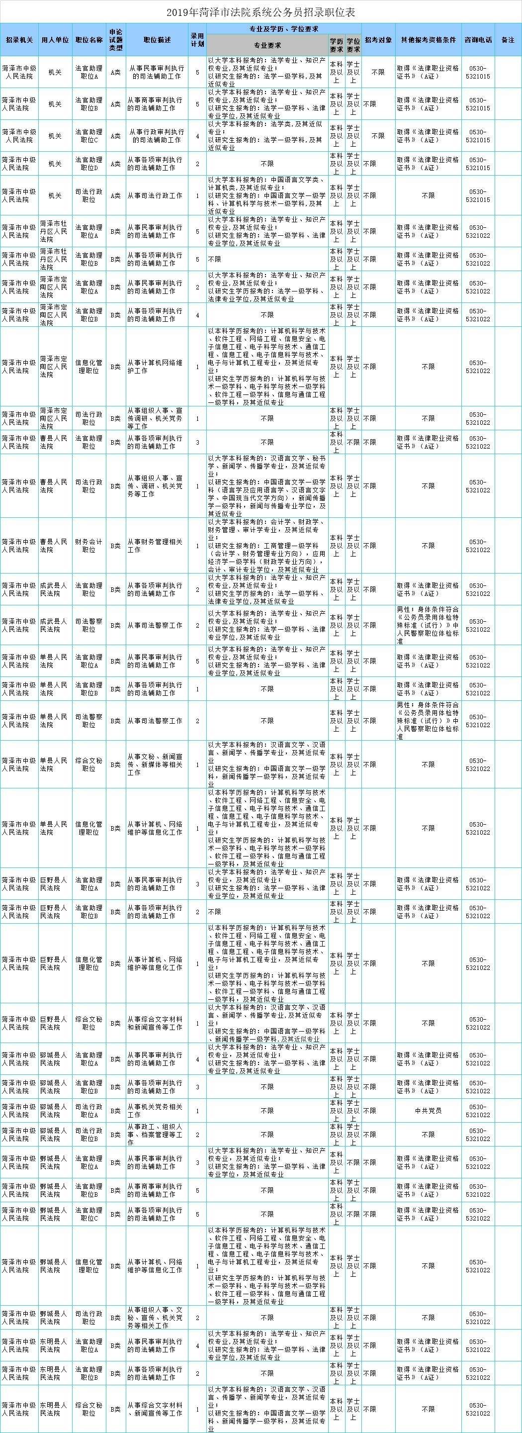 国考公务员职位表(公务员都有哪些职位)