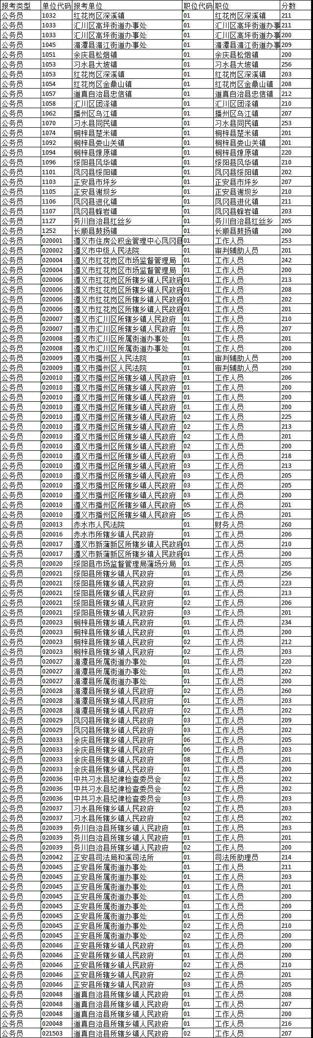 163贵州省人事考试信息网的简单介绍