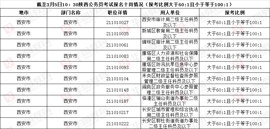 陕西公务员(陕西公务员分数线)