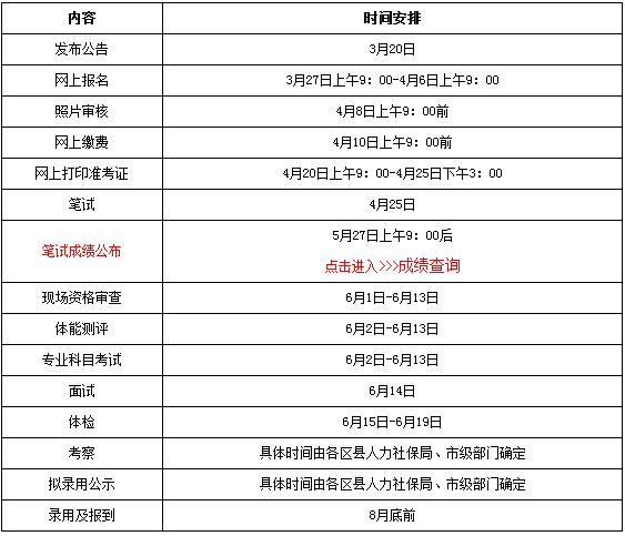 重庆公务员考试成绩查询(重庆省考成绩查询2021)