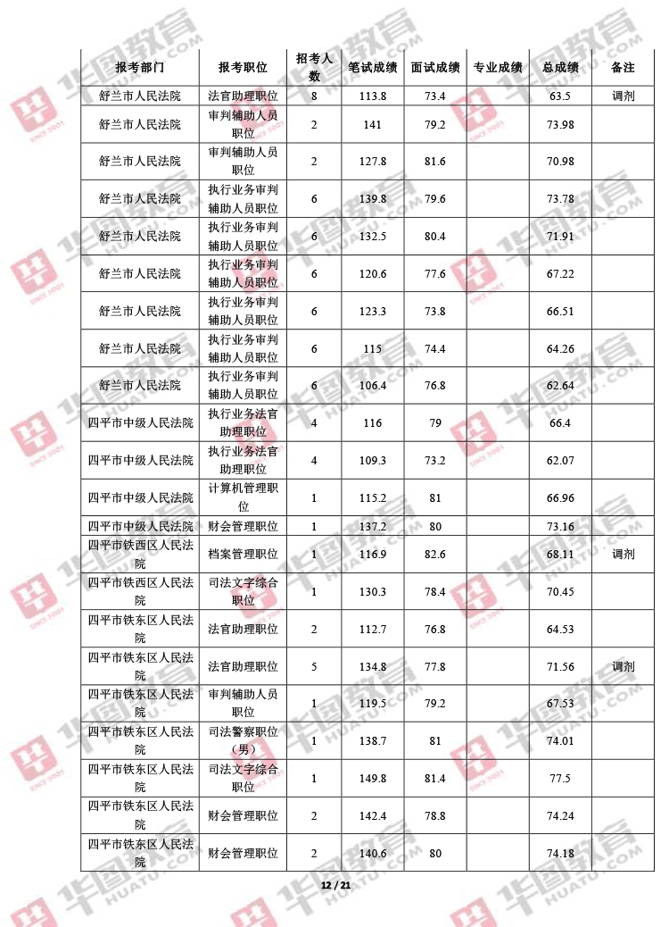 吉林公务员(吉林公务员官网)