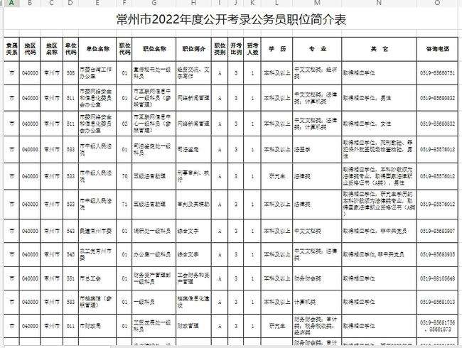 江苏公务员职位表(2022公务员职位一览表)