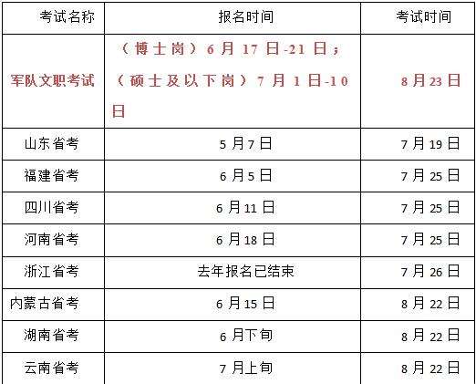 省公务员考试(国家公务员局官网)