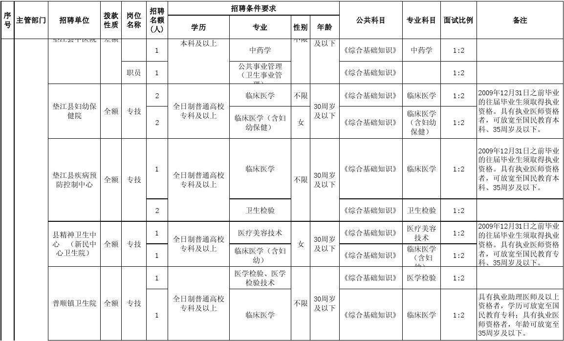 关于2016年国家公务员考试职位表的信息