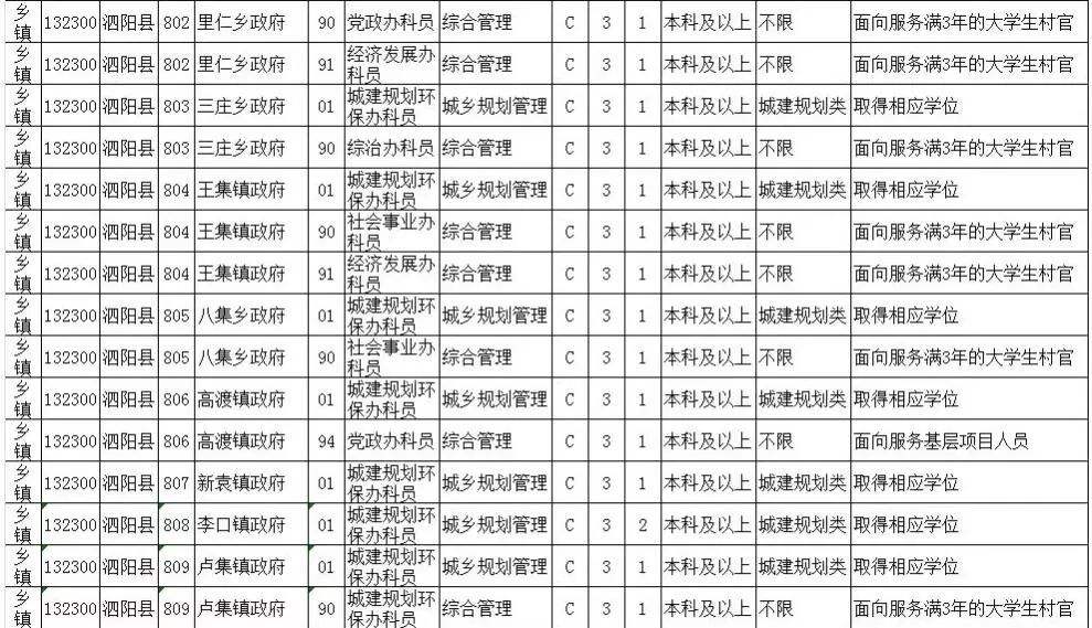 江苏公务员招考(2021江苏省公务员公告)