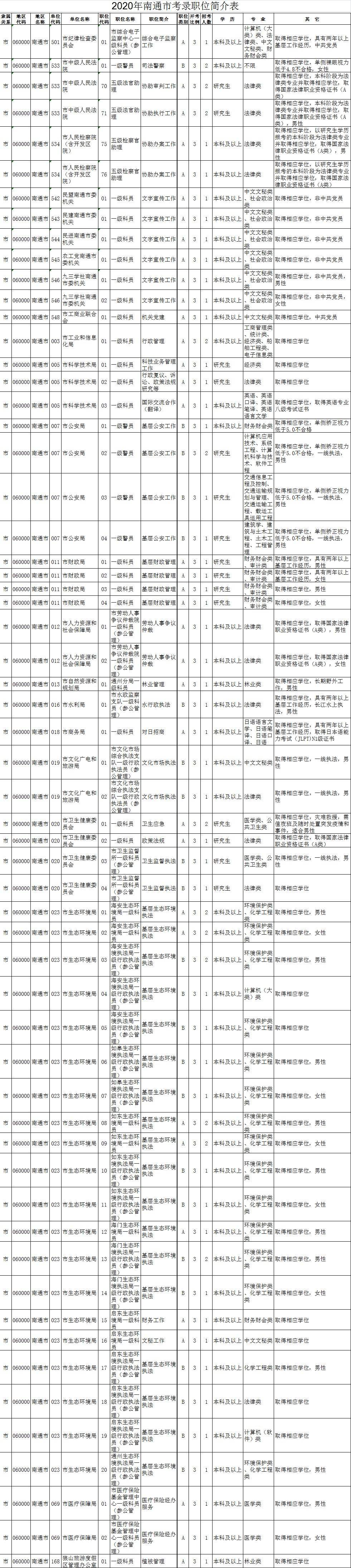 江苏公务员招考(2021江苏省公务员公告)