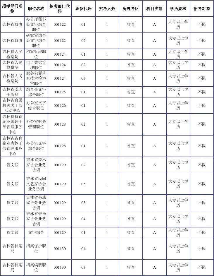 公务员考试要求(公务员考试要求的学历)