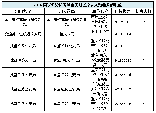 公务员考试要求(公务员考试要求的学历)