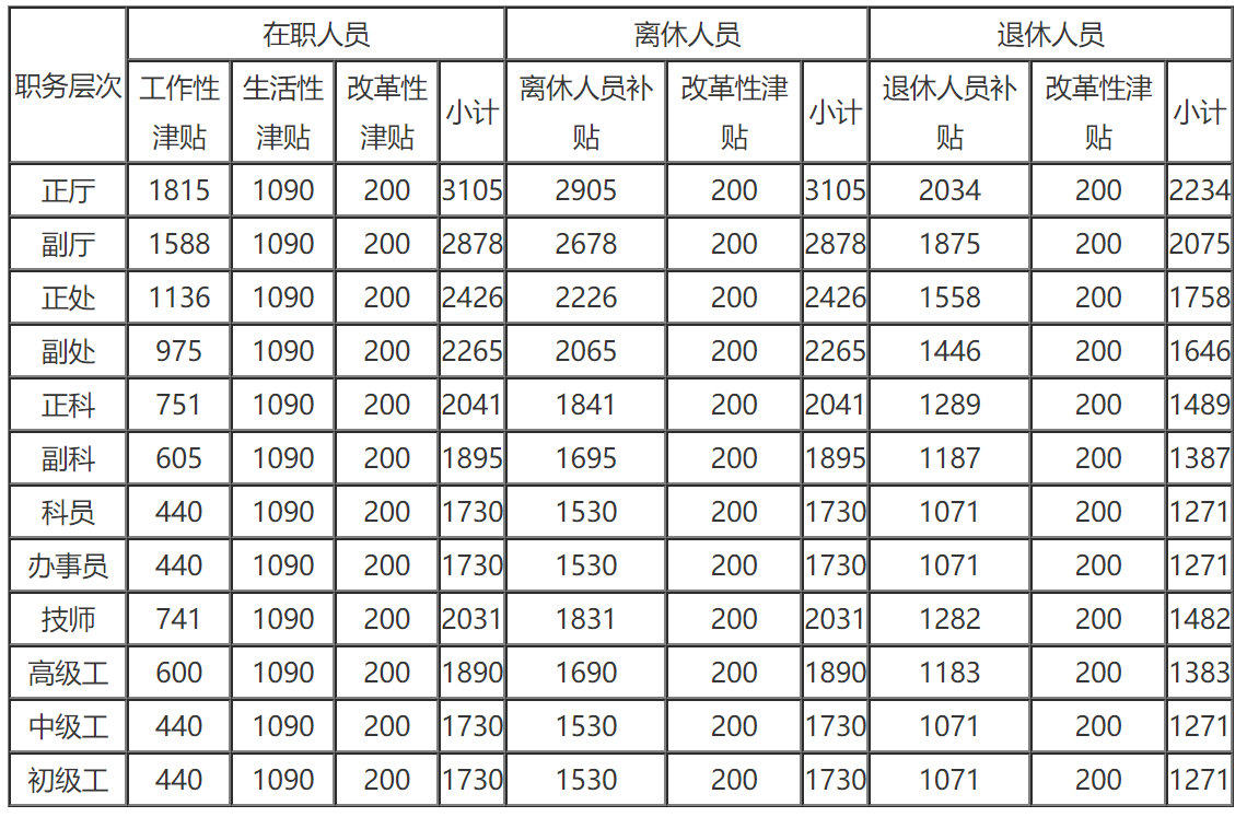 公务员涨工资最新消息(2022公务员涨工资最新消息)