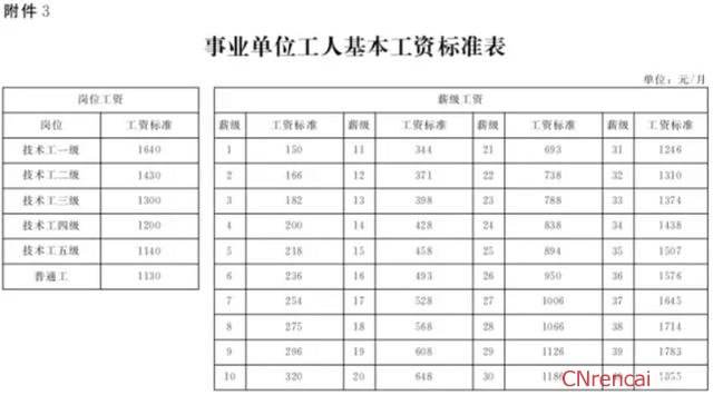 公务员涨工资最新消息(2022公务员涨工资最新消息)