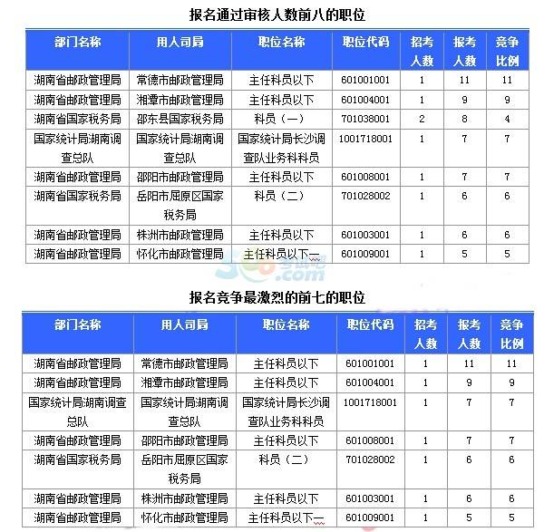 关于2016年国家公务员考试报名时间的信息