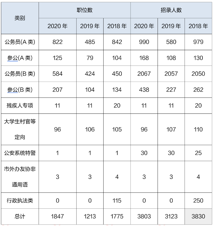上海公务员考试网(上海公务员考试政法)