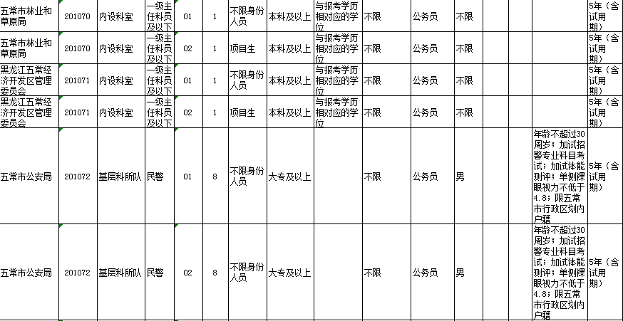 黑龙江公务员职位表(黑龙江省考2022职位表)