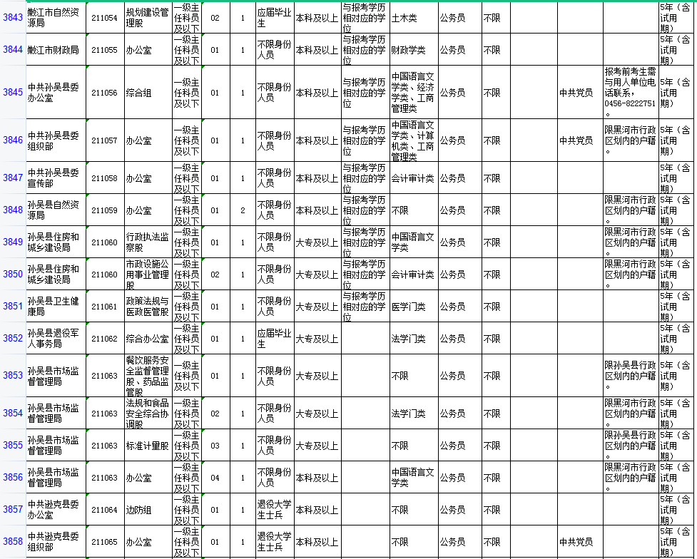 黑龙江公务员职位表(黑龙江省考2022职位表)