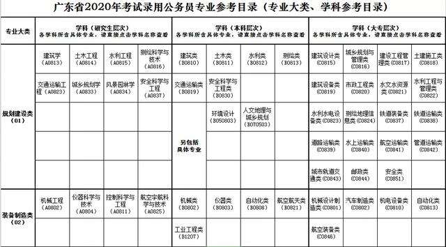 广东公务员考试时间(广东公务员考试时间表2023年)