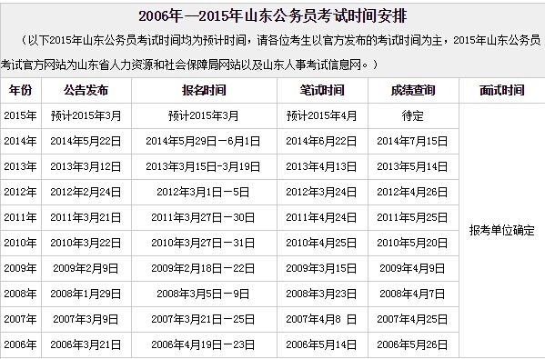 广东公务员考试时间(广东公务员考试时间表2023年)