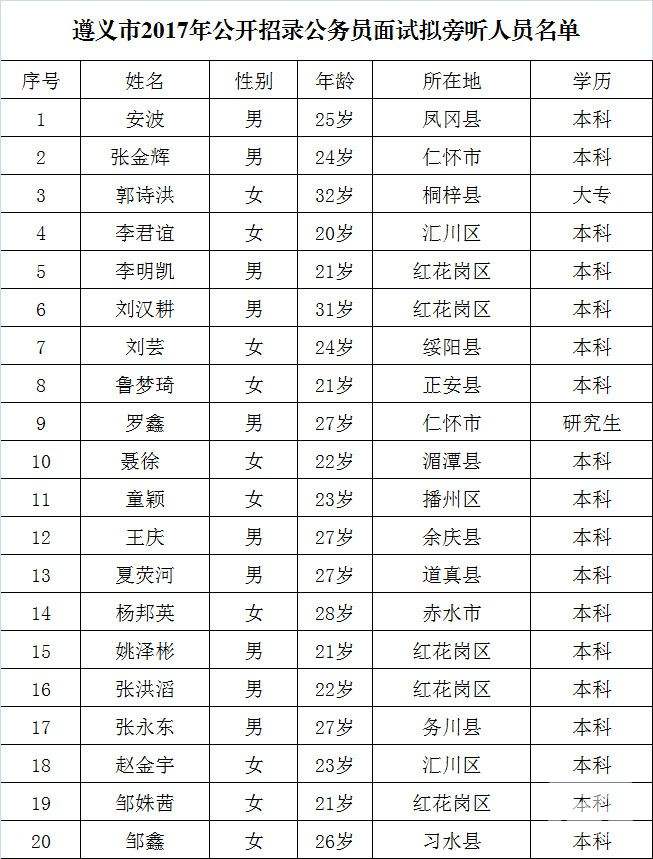 贵州省公务员局(贵州省公务员官网)