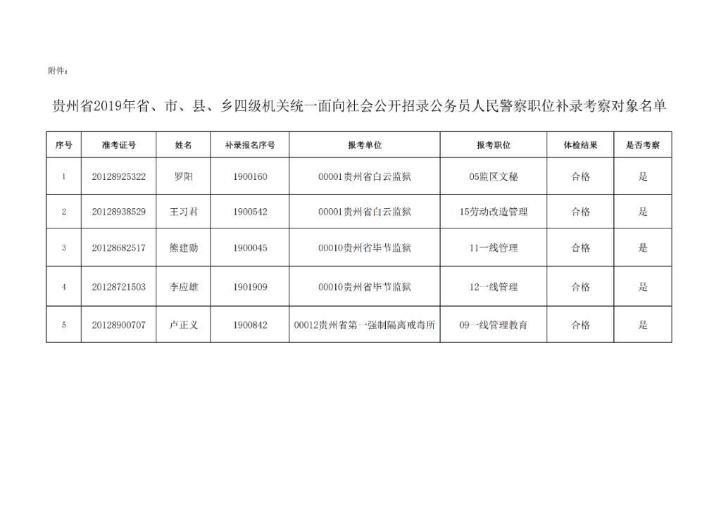 贵州省公务员局(贵州省公务员局局长)