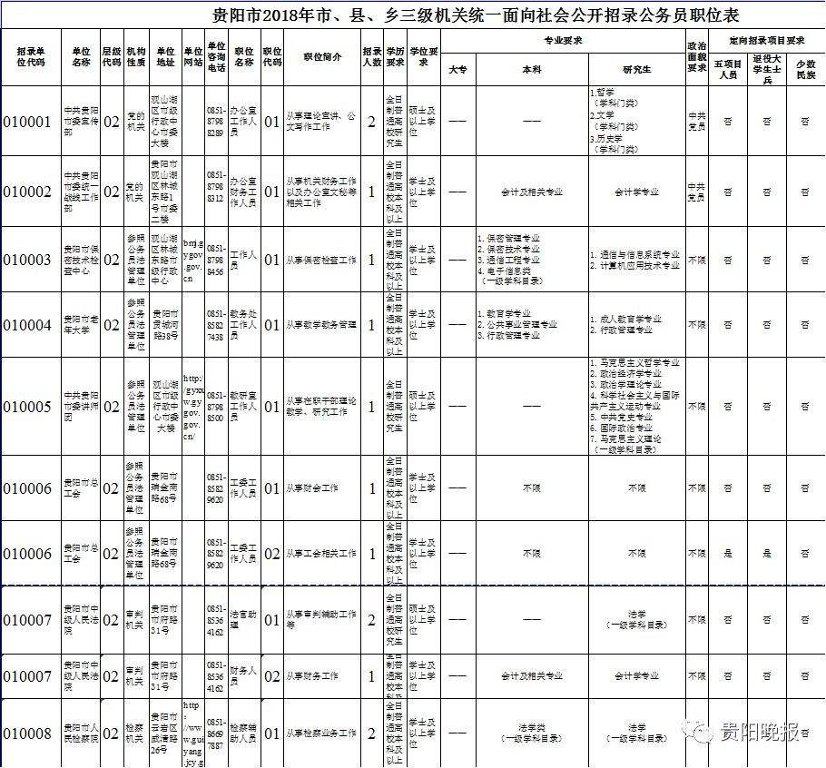 关于2017国家公务员考试职位表的信息