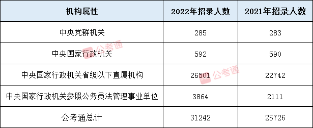 国家公务员考试职位(国家公务员职位表下载)