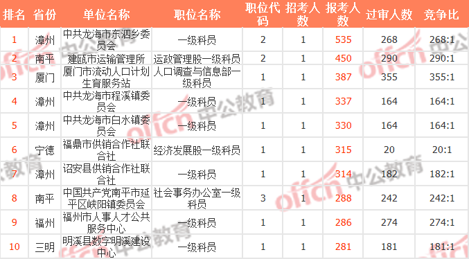 福建公务员考试论坛(福建事业单位考试公告)