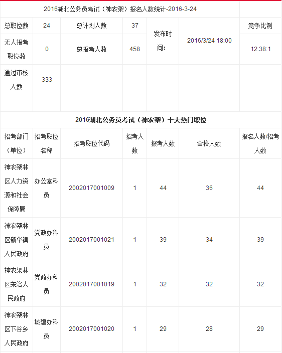 湖北公务员网(湖北省公务员考试网)