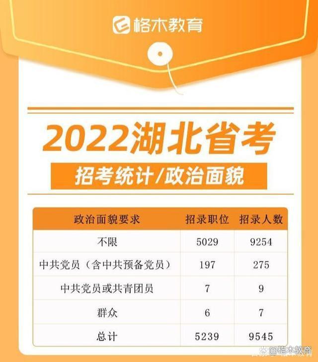 湖北公务员网(湖北省公务员考试网)