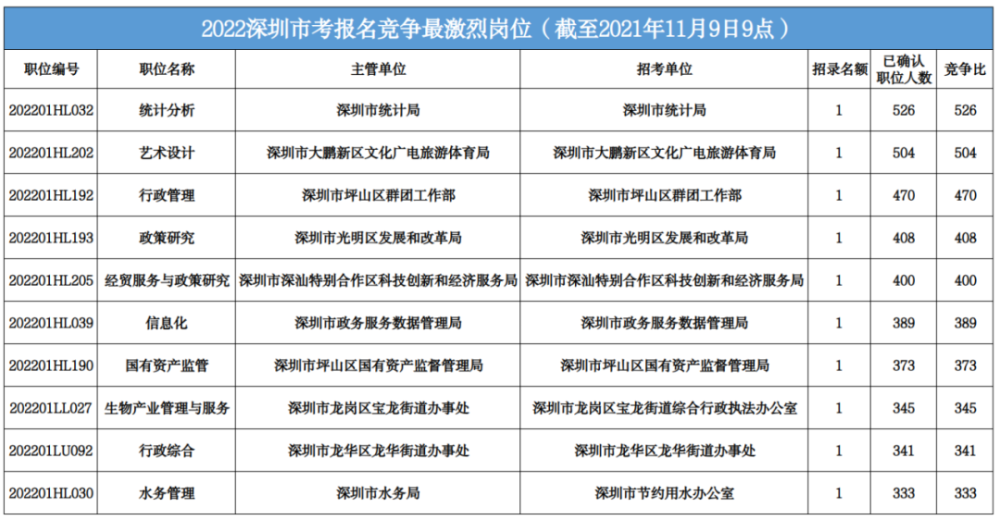 深圳公务员考试网(河南人事考试网官网入口)