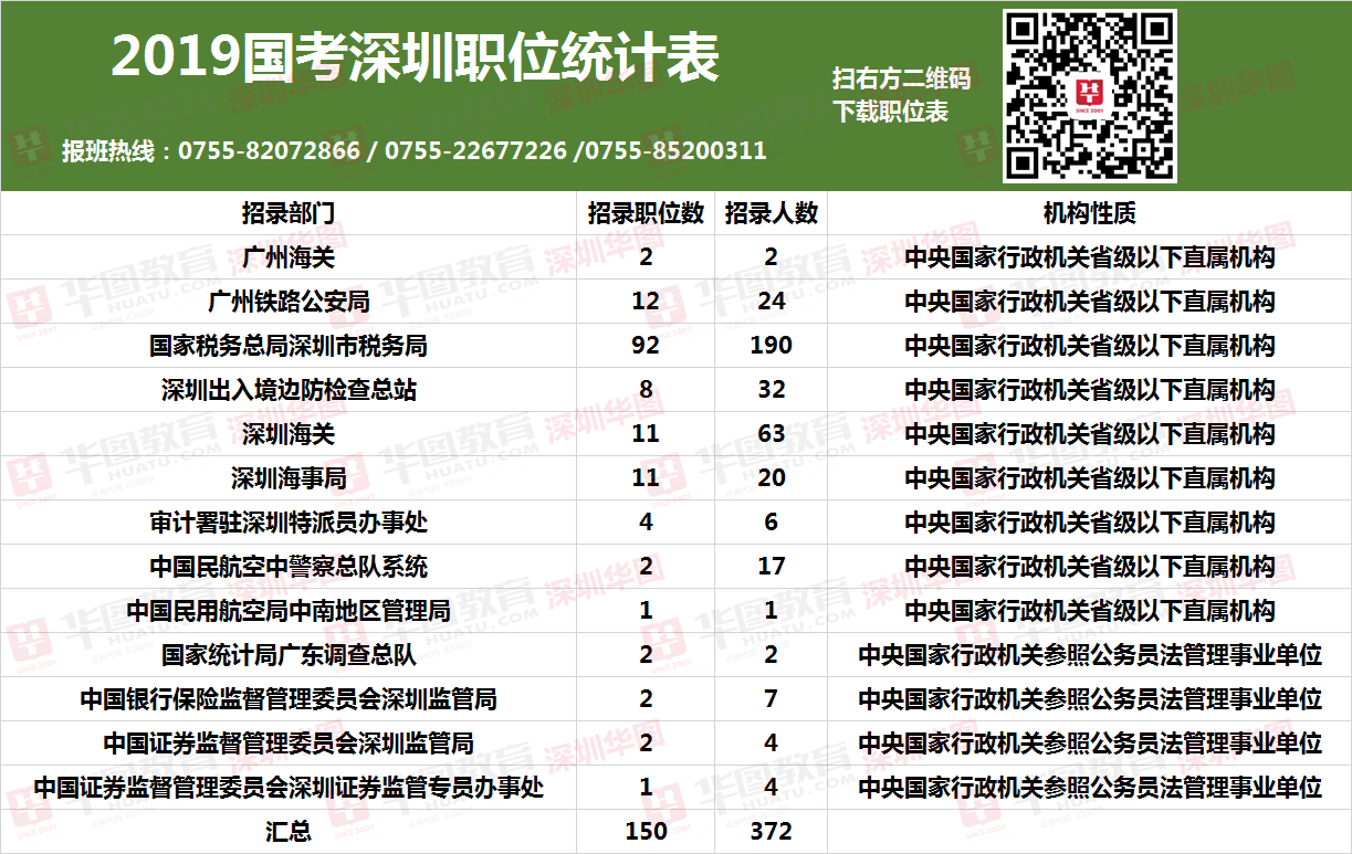 深圳公务员考试网(河南人事考试网官网入口)