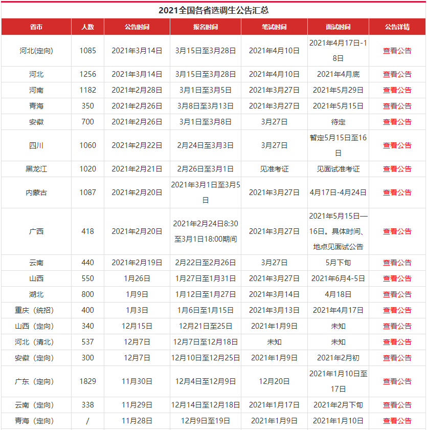 贵州选调生(贵州普通选调生2021)