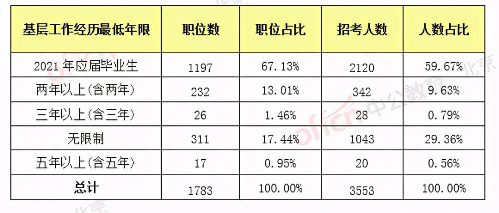 北京市公务员考试时间(2022年北京市考时间)