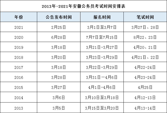 北京市公务员考试时间(2022年北京市考时间)