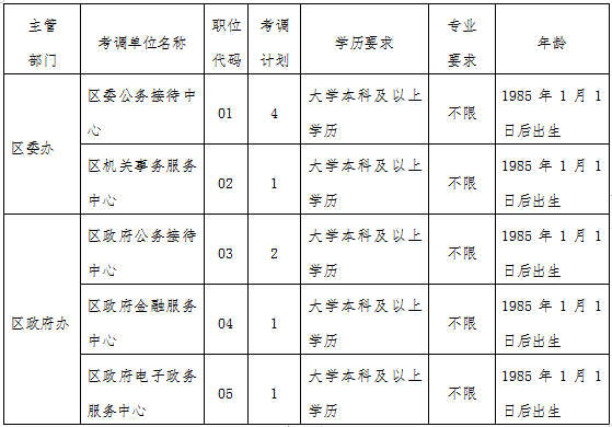 贵州省事业单位招聘(江西省自然资源厅招聘)