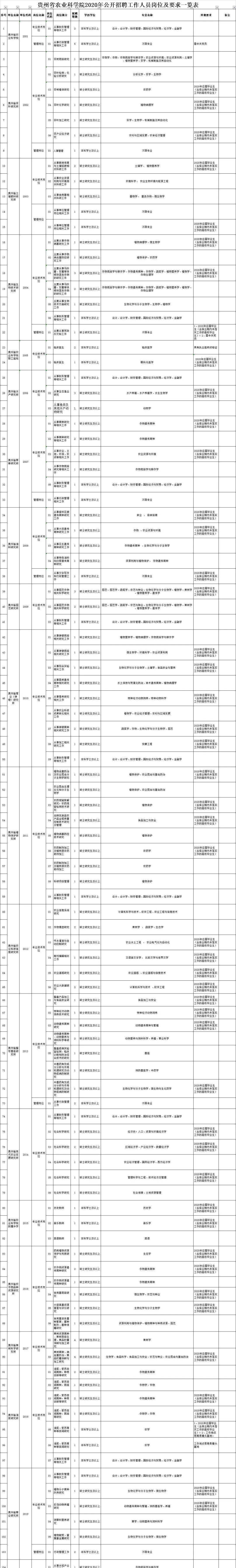 贵州省事业单位招聘(江西省自然资源厅招聘)