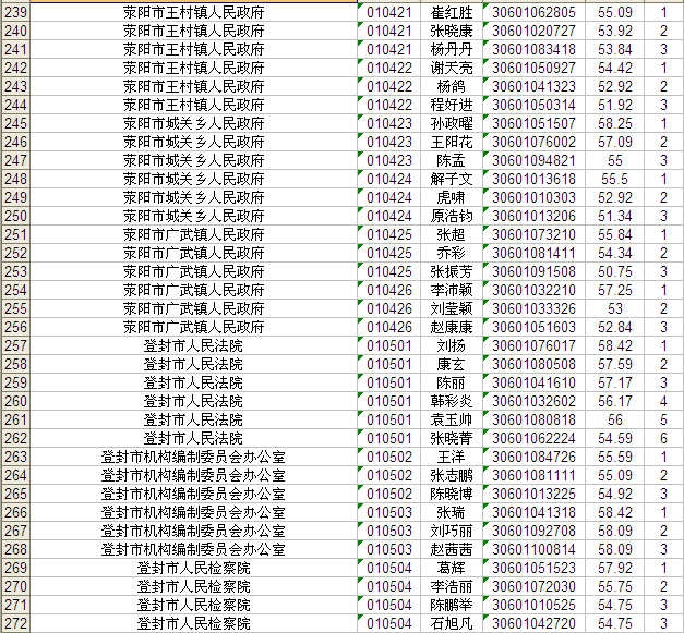 河南公务员(河南公务员考试时间)