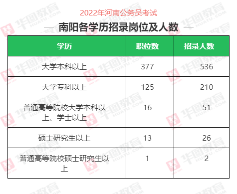 河南公务员(河南公务员考试时间)