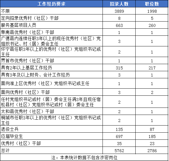 公务员报名条件(报考公务员的基本条件)