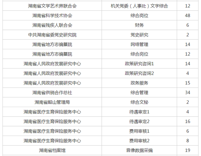 湖南公务员考试网(湖南省事业单位招聘网)