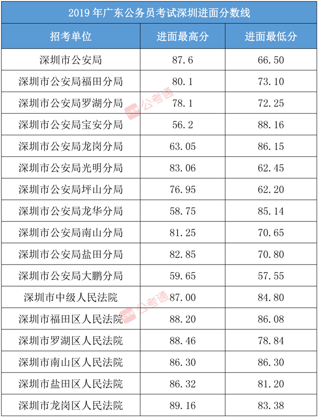广东公务员报名(我想考公务员怎么入手)