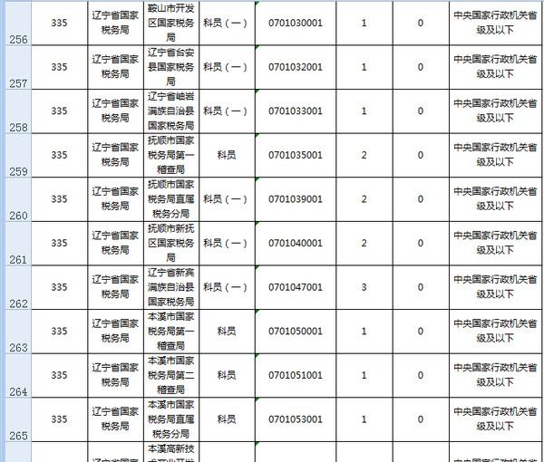 2016年公务员考试报名时间的简单介绍