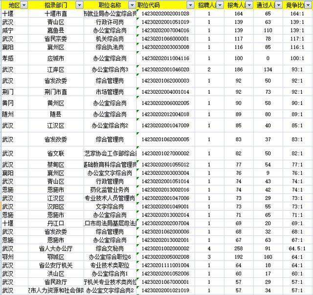 湖北公务员考试论坛(湖北公务员论坛省考吧)